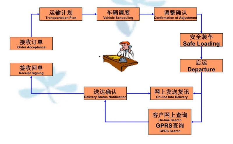 张家港到昆明货运公司