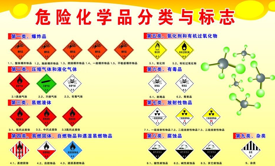 上海到昆明危险品运输